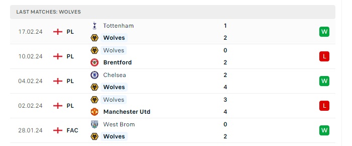 wolves-vs-sheffield-united-soi-keo-hom-nay-20h30-25-02-2024-ngoai-hang-anh-00