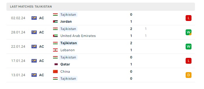 a-rap-saudi-vs-tajikistan-soi-keo-hom-nay-02h00-22-03-2024-vong-loai-world-cup-00