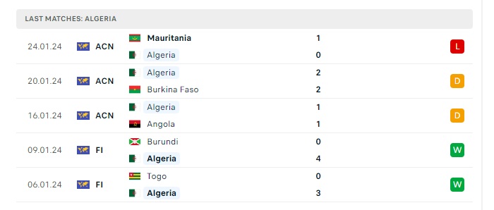 algeria-vs-bolivia-soi-keo-hom-nay-04h00-23-03-2024-giao-huu-quoc-te-00