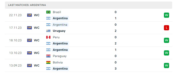 argentina-vs-costa-rica-soi-keo-hom-nay-04h00-27-03-2024-giao-huu-quoc-te-00