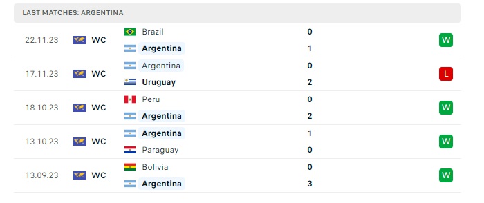 argentina-vs-el-salvador-soi-keo-hom-nay-07h30-23-03-2024-giao-huu-quoc-te-00