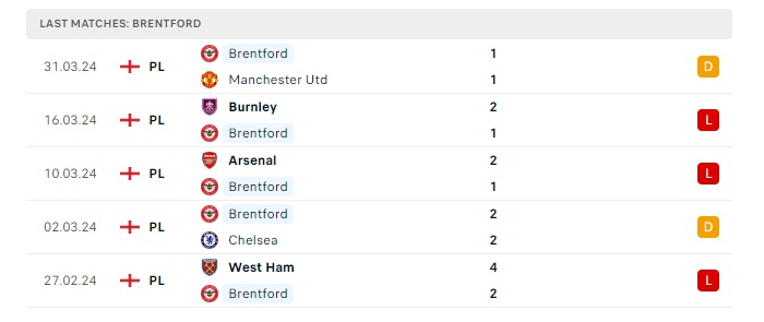 aston-villa-vs-brentford-soi-keo-hom-nay-21h00-06-04-2024-ngoai-hang-anh-00