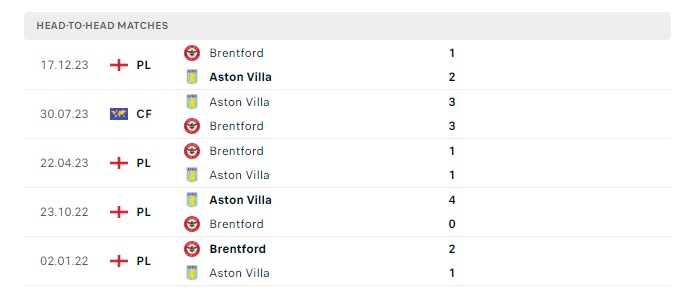 aston-villa-vs-brentford-soi-keo-hom-nay-21h00-06-04-2024-ngoai-hang-anh-00