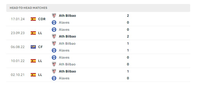 athletic-bilbao-vs-alaves-soi-keo-hom-nay-03h00-17-03-2024-vdqg-tay-ban-nha-00