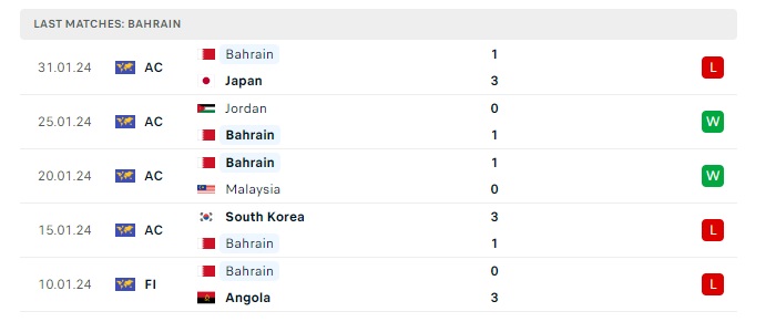 bahrain-vs-nepal-soi-keo-hom-nay-02h00-27-03-2024-vong-loai-world-cup-00