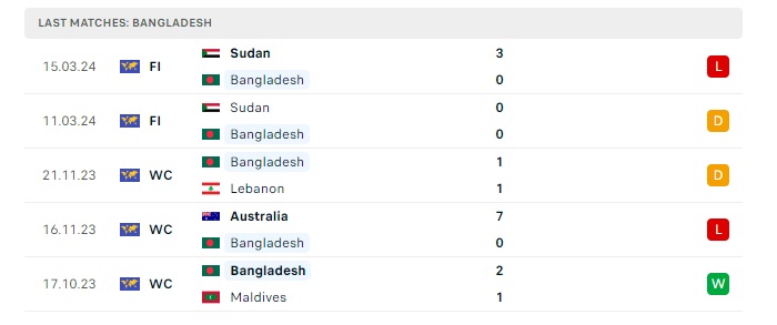 bangladesh-vs-palestine-soi-keo-hom-nay-16h30-26-03-2024-vong-loai-world-cup-00