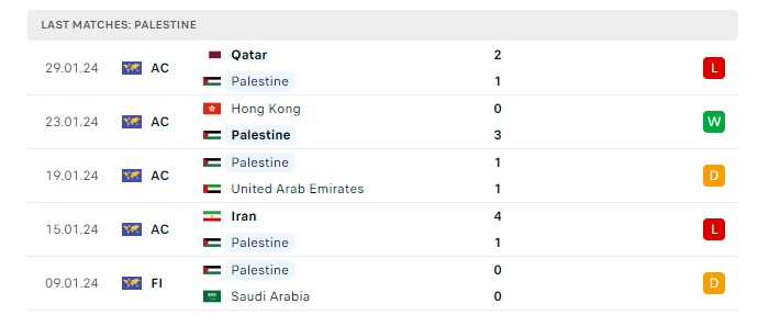 bangladesh-vs-palestine-soi-keo-hom-nay-16h30-26-03-2024-vong-loai-world-cup-00