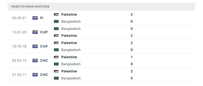 bangladesh-vs-palestine-soi-keo-hom-nay-16h30-26-03-2024-vong-loai-world-cup-00