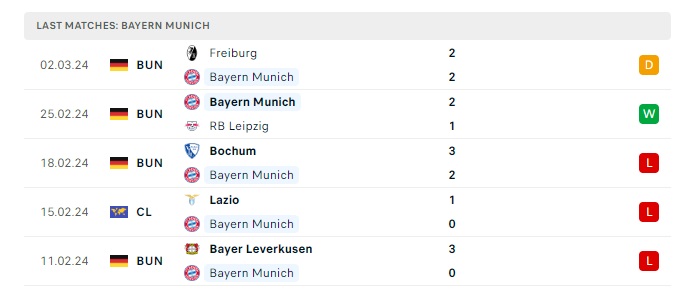 bayern-munich-vs-lazio-soi-keo-hom-nay-03h00-06-03-2024-champions-league-00