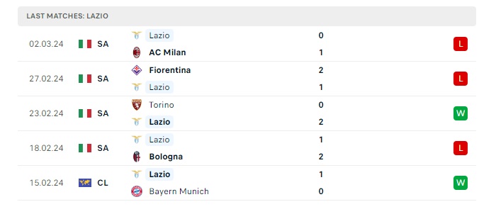 bayern-munich-vs-lazio-soi-keo-hom-nay-03h00-06-03-2024-champions-league-00