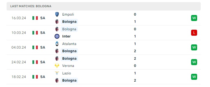 bologna-vs-salernitana-soi-keo-hom-nay-17h30-01-04-2024-vdqg-italia-00