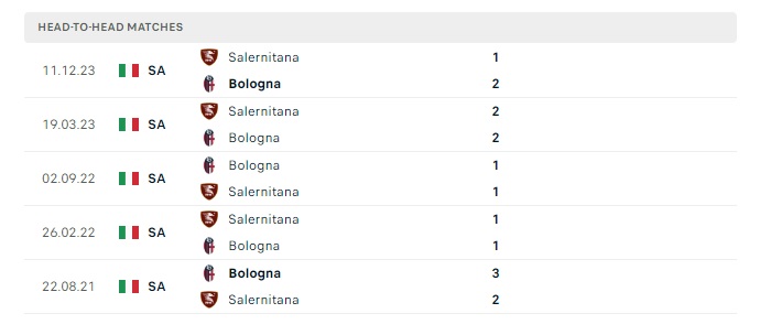 bologna-vs-salernitana-soi-keo-hom-nay-17h30-01-04-2024-vdqg-italia-00