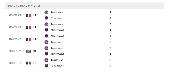 clermont-vs-toulouse-soi-keo-hom-nay-20h00-31-03-2024-vdqg-phap-00