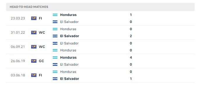 el-salvador-vs-honduras-soi-keo-hom-nay-08h00-27-03-2024-giao-huu-quoc-te-00