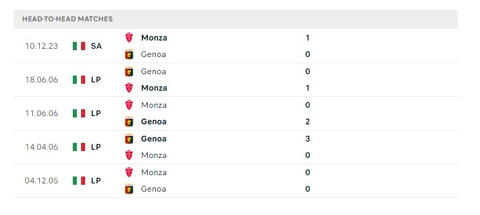genoa-vs-monza-soi-keo-hom-nay-02h45-10-03-2024-vdqg-italia-00