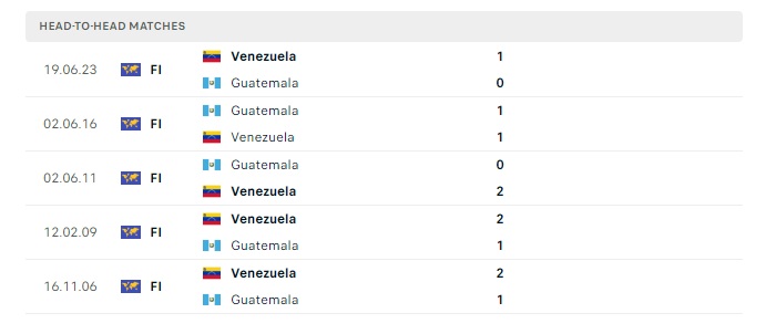 guatemala-vs-venezuela-soi-keo-hom-nay-06h00-25-03-2024-giao-huu-quoc-te00