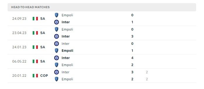 inter-vs-empoli-soi-keo-hom-nay-01h45-02-04-2024-vdqg-italia-00