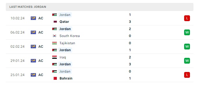 jordan-vs-pakistan-soi-keo-hom-nay-02h00-27-03-2024-vong-loai-world-cup-00