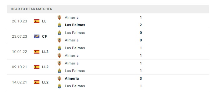 las-palmas-vs-almeria-soi-keo-hom-nay-22h15-17-03-2024-vdqg-tay-ban-nha-00