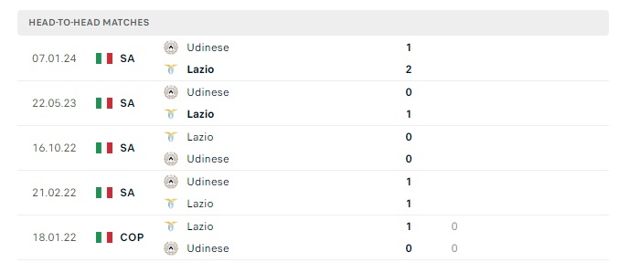 lazio-vs-udinese-soi-keo-hom-nay-02h45-12-03-2024-vdqg-italia-000