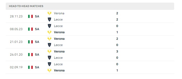 lecce-vs-verona-soi-keo-hom-nay-18h30-10-03-2024-vdqg-italia-00