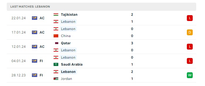 liban-vs-uc-soi-keo-hom-nay-03h45-26-03-2024-vong-loai-world-cup-00