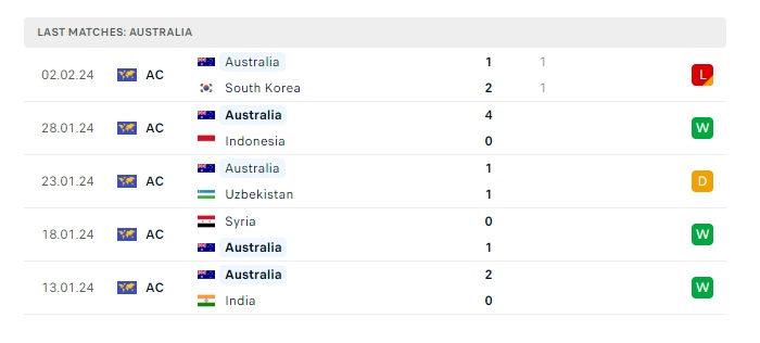 liban-vs-uc-soi-keo-hom-nay-03h45-26-03-2024-vong-loai-world-cup-00