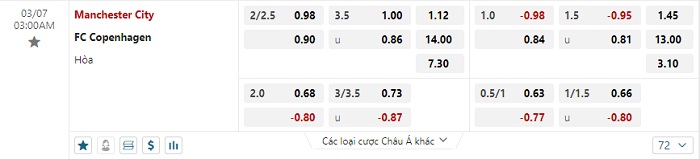manchester-city-vs-fc-copenhagen-soi-keo-hom-nay-03h00-07-03-2024-champions-league-00