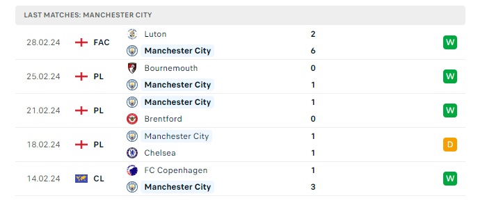 manchester-city-vs-fc-copenhagen-soi-keo-hom-nay-03h00-07-03-2024-champions-league-00