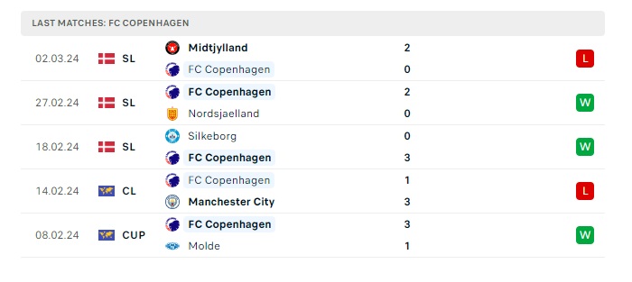 manchester-city-vs-fc-copenhagen-soi-keo-hom-nay-03h00-07-03-2024-champions-league-00