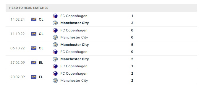 manchester-city-vs-fc-copenhagen-soi-keo-hom-nay-03h00-07-03-2024-champions-league-00