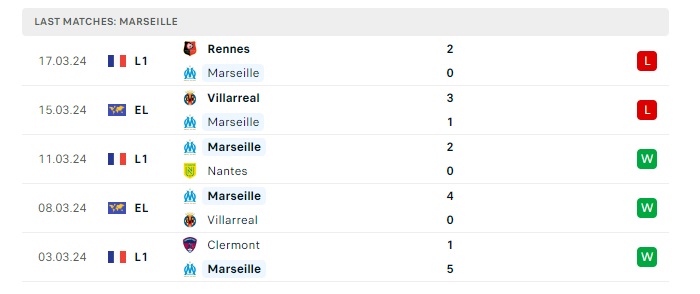 marseille-vs-psg-soi-keo-hom-nay-01h45-01-04-2024-vdqg-phap-00