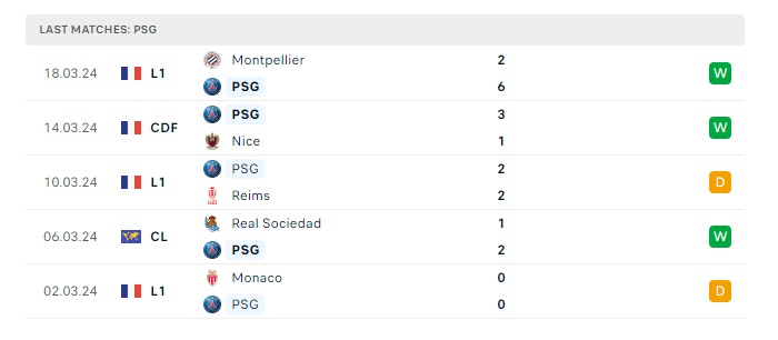 marseille-vs-psg-soi-keo-hom-nay-01h45-01-04-2024-vdqg-phap-00