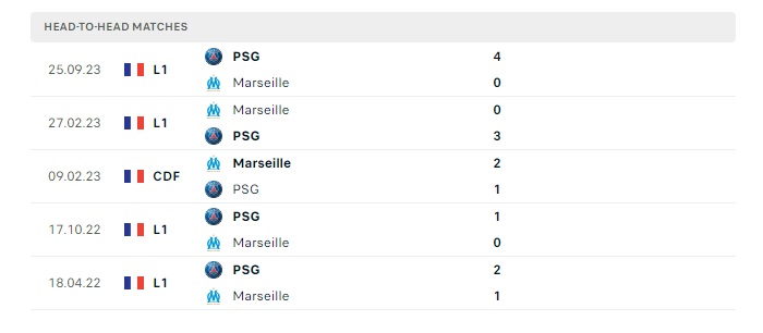 marseille-vs-psg-soi-keo-hom-nay-01h45-01-04-2024-vdqg-phap-00