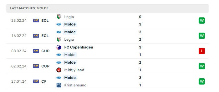 molde-vs-club-brugge-kv-soi-keo-hom-nay-00h45-08-03-2024-europa-conference-league-00