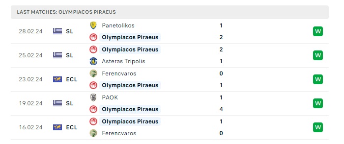 olympiacos-piraeus-vs-maccabi-tel-aviv-soi-keo-hom-nay-00h45-08-03-2024-europa-conference-league-00