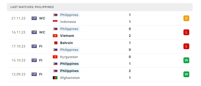 philippines-vs-iraq-soi-keo-hom-nay-18h00-26-03-2024-vong-loai-world-cup-00