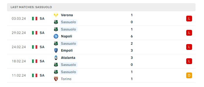 sassuolo-vs-frosinone-soi-keo-hom-nay-21h00-09-03-2024-vdqg-italia-00