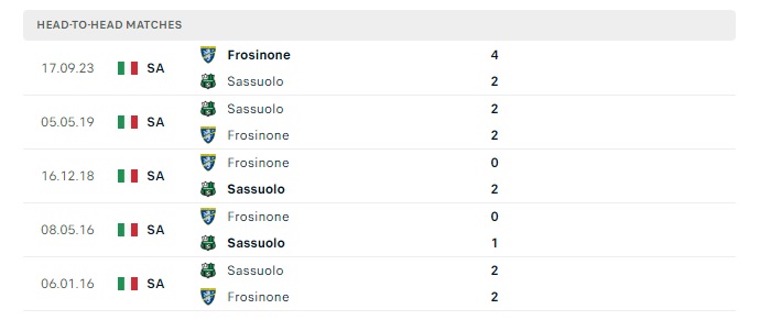 sassuolo-vs-frosinone-soi-keo-hom-nay-21h00-09-03-2024-vdqg-italia-00