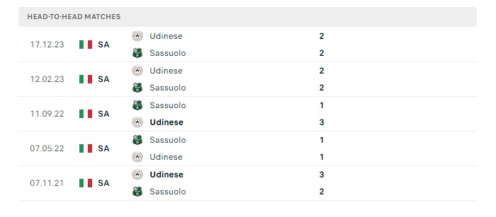 sassuolo-vs-udinese-soi-keo-hom-nay-20h00-01-04-2024-vdqg-italia-00
