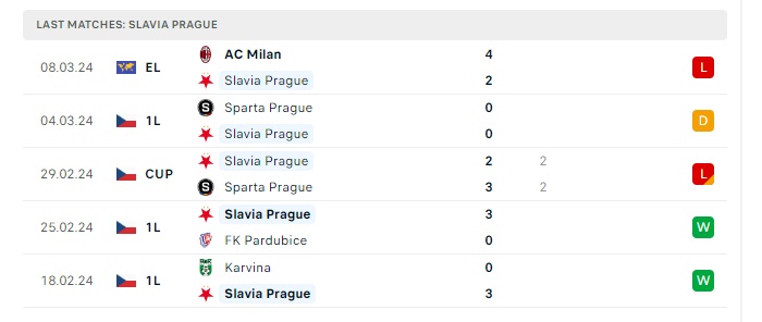 slavia-prague-vs-ac-milan-soi-keo-hom-nay-00h45-15-03-2024-europa-league-00