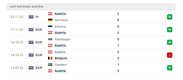 slovakia-vs-ao-soi-keo-hom-nay-00h00-24-03-2024-giao-huu-quoc-te-00