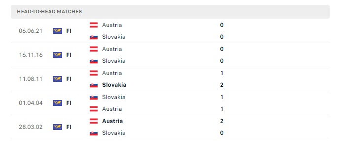 slovakia-vs-ao-soi-keo-hom-nay-00h00-24-03-2024-giao-huu-quoc-te-00