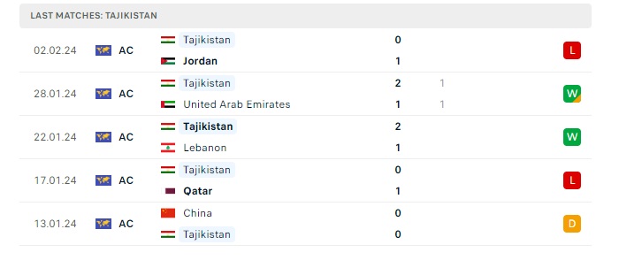 tajikistan-vs-a-rap-saudi-soi-keo-hom-nay-22h00-26-03-2024-vong-loai-world-cup-00