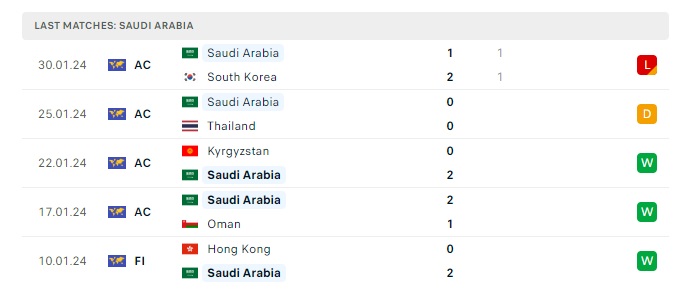 tajikistan-vs-a-rap-saudi-soi-keo-hom-nay-22h00-26-03-2024-vong-loai-world-cup-00