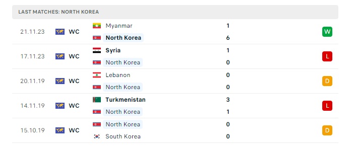 trieu-tien-vs-nhat-ban-soi-keo-hom-nay-03h00-26-03-2024-vong-loai-world-cup-00