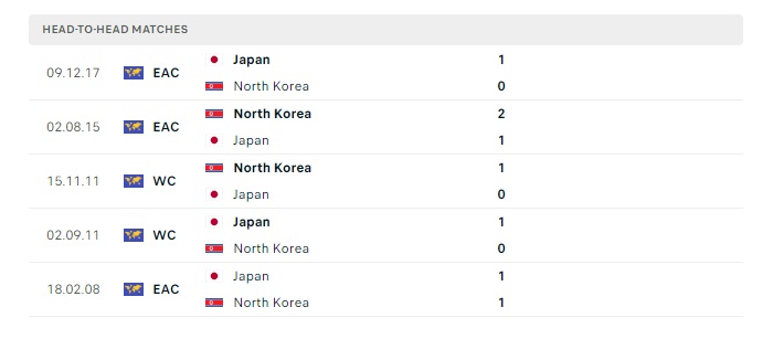 trieu-tien-vs-nhat-ban-soi-keo-hom-nay-03h00-26-03-2024-vong-loai-world-cup-00