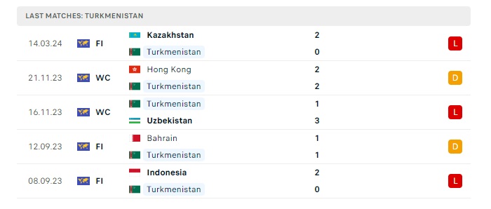 turkmenistan-vs-iran-soi-keo-hom-nay-22h00-26-03-2024-vong-loai-world-cup-00