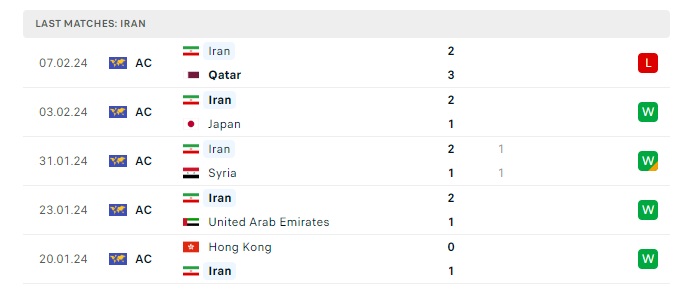 turkmenistan-vs-iran-soi-keo-hom-nay-22h00-26-03-2024-vong-loai-world-cup-00