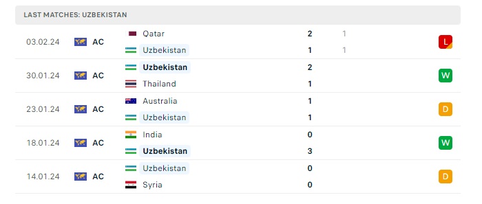 uzbekistan-vs-hong-kong-soi-keo-hom-nay-21h30-26-03-2024-vong-loai-world-cup-00